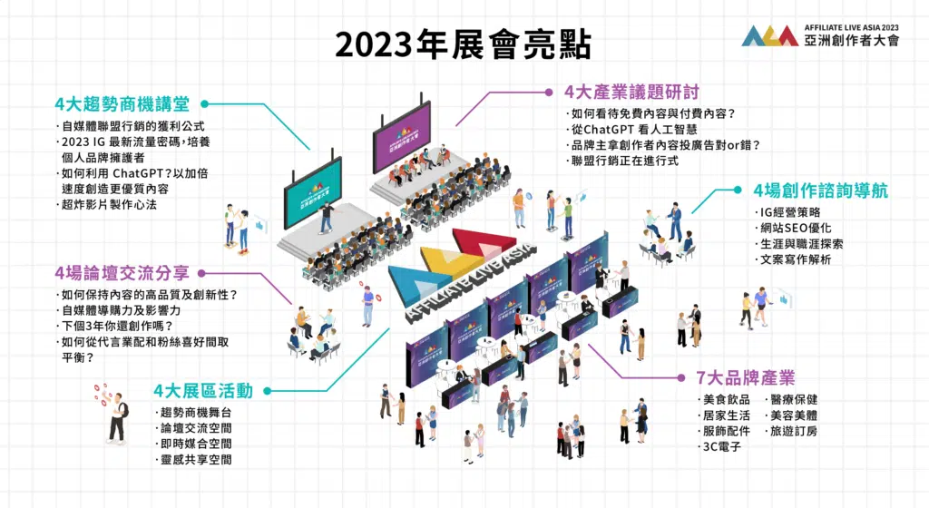 2023亞洲創作者大會-展會亮點